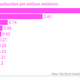 Note: Data separates Hong Kong from China due to their distinct socioeconomic, cultural and demographic makeup. 